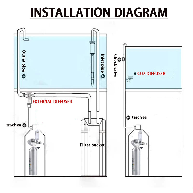 Aquarium CO2 Pressure Gauge Regulator