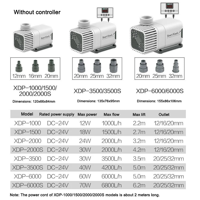 Frequency Variation Pump Aquatic Equipment