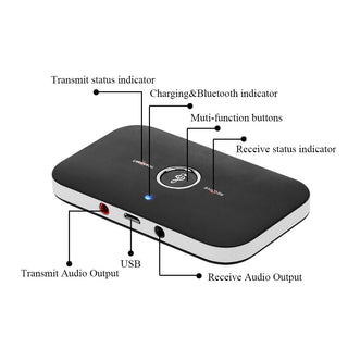 Bluetooth Audio Transmitter & Receiver
